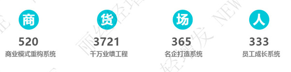 丽丝轻增发加盟